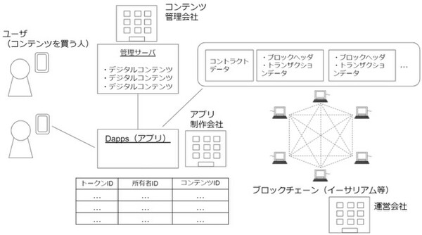 市場拡大にあるNFT 特許から見る権利化のポイントとは 