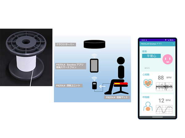 三井化学、フレキシブルセンシング基材を応用して座っただけで人の感情を計測する「PIEZOLA Emotion アプリ」