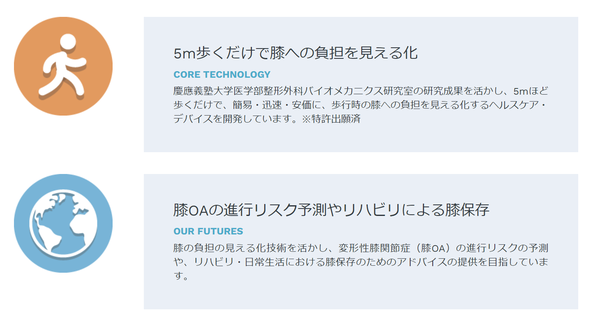 センサー×AIで新たな診断基準を！膝への負荷を可視化する医療デバイス