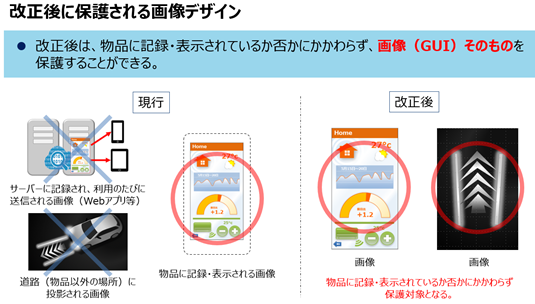 アプリなどのGUIそのものも保護対象に 法改正後の「画像意匠」の動向紹介（使いどころ、影響）