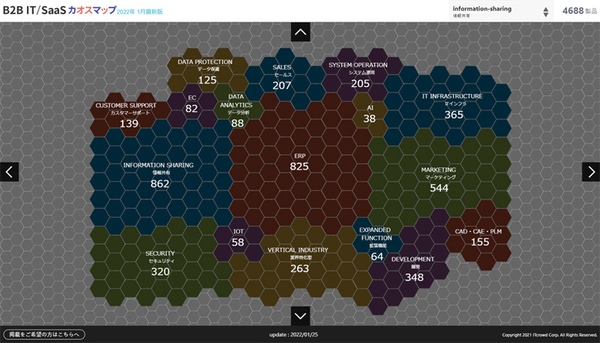 日本国内の企業向けIT製品・SaaSの展開状況がわかるカオスマップ、アイティクラウドが公開
