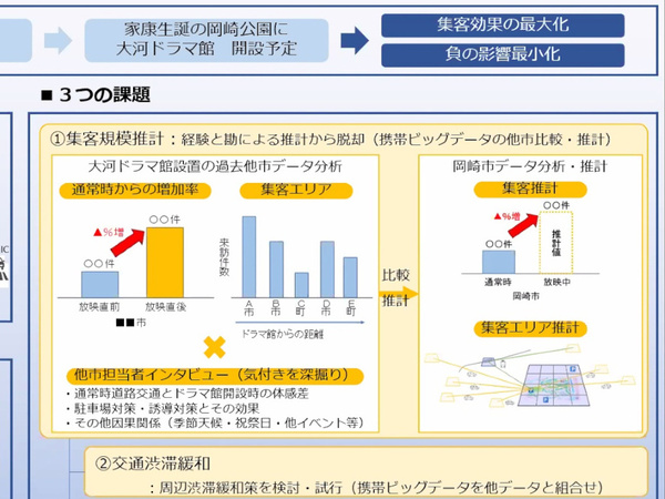 来年の大河「どうする家康」で注目の岡崎市、携帯ビッグデータ活用で取り組む「3つの課題」