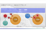 20年以上前からAIを使った創薬に取り組むNEC、ベータコロナウイルス属に有効な次世代ワクチン開発へ