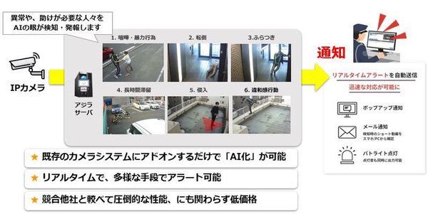 アジラ、AI警備システムを新丸ビルに納入 映像解析AIで事故予防を図る