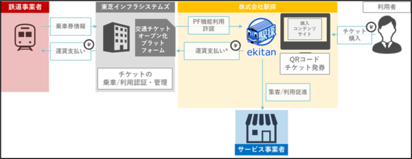 東京メトロ丸ノ内線でデジタル乗車券の実証実験、駅探が参画