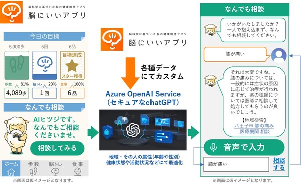 健康アプリ「脳にいいアプリ」ChatGPTで高齢者のなんでも相談7月開始