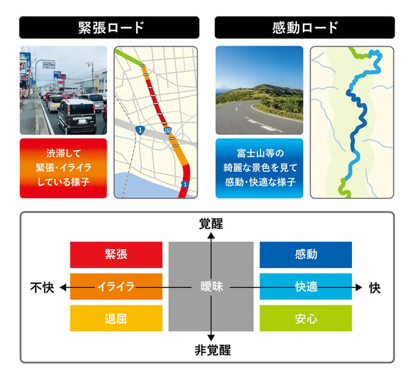 心電データからライダーの感情を可視化する「感情センシングアプリ」