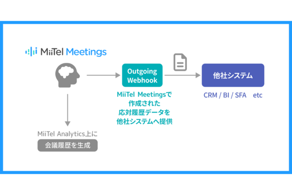 RevComm、オンライン会議解析ツールにOutgoing Webhook機能を追加