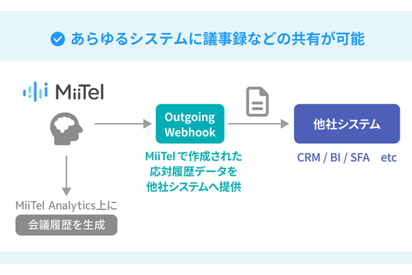 あらゆるシステムに議事録などを共有できる機能追加