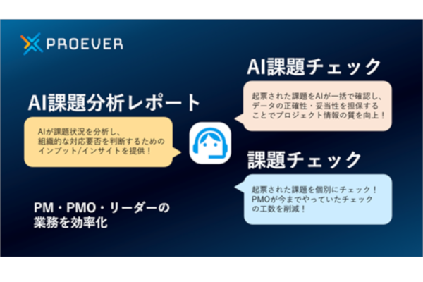 AIが課題状況レポートを作成するサービス