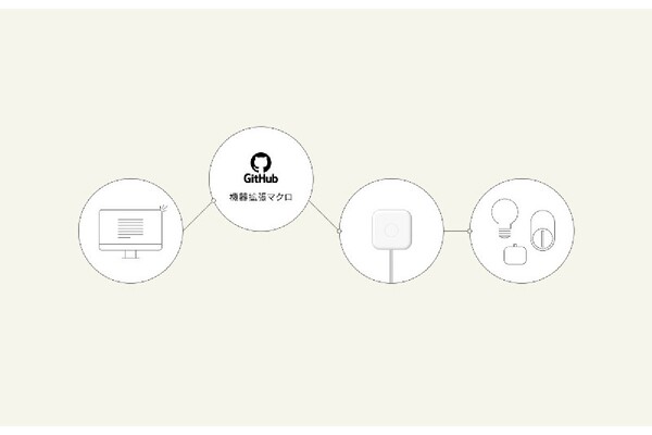 スマートリモコン「Nature Remo」ユーザー自身で連携機器の拡充が可能に