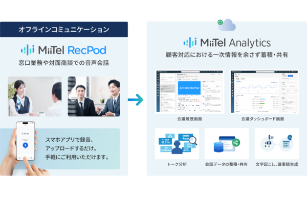 RevComm、オフラインの面談を可視化するサービス