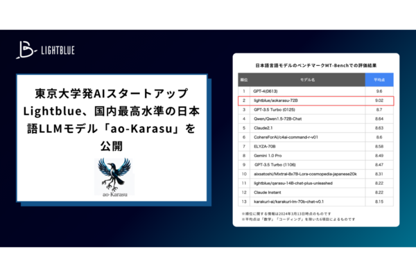 Lightblue、国内最高水準の日本語LLMモデル「ao-Karasu」を公開