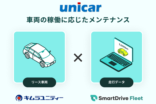 走行距離に応じた個別メンテナンスを導入した新リースカーサービス「unicar」