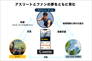 「スポーツ投げ銭」という新しい推しの形　NTTデータ関西がファン活アプリ