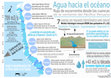 Research paper thumbnail of Agua hacia el oceano