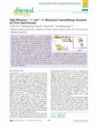 Research paper thumbnail of High-Efficiency "-1" and "-2" Ribosomal Frameshiftings Revealed by Force Spectroscopy