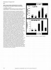 Research paper thumbnail of Graft Loss is Poorly Represented in the Most Inflamed Rejection Kidney Transplant Biopsies