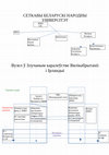 Research paper thumbnail of Іерархічная мадэль міжнародной сеткі і кластэраў беларускага нацыянальнага ўніверсітэта.