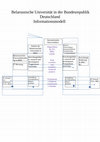 Research paper thumbnail of Hierarchical model of the international network and clusters of the Belarusian National University