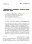 Research paper thumbnail of A Comparative Study of Physicochemical Attributes of Pigmented Landrace Maize Varieties