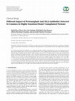 Research paper thumbnail of Different Impact of Pretransplant Anti-HLA Antibodies Detected by Luminex in Highly Sensitized Renal Transplanted Patients