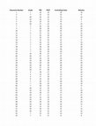 Research paper thumbnail of Supplemental_-_Classroom_Counts – Supplemental material for Developing and Validating a Novel Anonymous Method for Matching Longitudinal School-Based Data