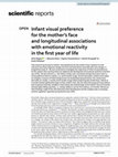 Research paper thumbnail of Infant visual preference for the mother’s face and longitudinal associations with emotional reactivity in the first year of life