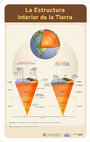 Research paper thumbnail of Afiche Estructura Tierra