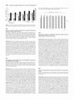 Research paper thumbnail of Memory Loss and Decreased Executive Function are Associated with Functional Limitation in Patients with Heart Failure