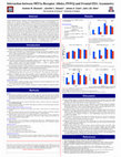 Research paper thumbnail of Interaction between 5HT1a Receptor Alleles, PSWQ and Frontal EEG Asymmetry