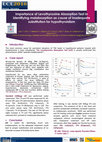 Research paper thumbnail of Importance of levothyroxine absorption test in identifying malabsorption as a cause of inadequate substitution for hypothyroidism