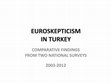 Research paper thumbnail of Euroscepticism and Anti-Westernism in Turkey: Findings of Two Opinion Surveys