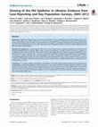 Research paper thumbnail of Slowing of the HIV Epidemic in Ukraine: Evidence from Case Reporting and Key Population Surveys, 2005–2012