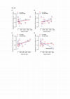 Research paper thumbnail of Supplementary Figure 2 from Cell Surface Delivery of TRAIL Strongly Augments the Tumoricidal Activity of T Cells