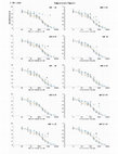 Research paper thumbnail of Supplementary Figure 2 from Modulation of drug resistance by artificial transcription factors