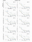 Research paper thumbnail of Supplementary Figure 1 from Modulation of drug resistance by artificial transcription factors