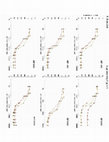 Research paper thumbnail of Supplementary Figure 3 from Modulation of drug resistance by artificial transcription factors