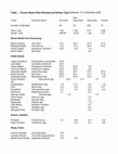 Research paper thumbnail of Raw Data for Non Woody Archaeobotanical Remains from 584 Float Samples from the Tucson Basin, Arizona, USA