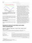 Research paper thumbnail of Piezoelectric enhanced cross-linked multi-walled carbon nanotube paper