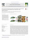 Research paper thumbnail of Fate of classical faecal bacterial markers and ampicillin-resistant bacteria in agricultural soils under Mediterranean climate after urban sludge amendment