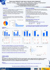 Research paper thumbnail of Does serum Galectin-3 add value in thyroid cancer diagnosis?