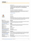 Research paper thumbnail of County community health associations of net voting shift in the 2016 U.S. presidential election