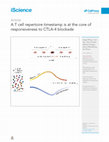 Research paper thumbnail of A T cell repertoire timestamp is at the core of responsiveness to CTLA-4 blockade