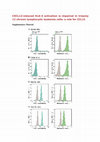 Research paper thumbnail of CXCL12-induced VLA-4 activation is impaired in trisomy 12 chronic lymphocytic leukemia cells: a role for CCL21