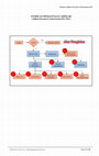 Research paper thumbnail of Aplikasi Inventaris Laboratorium IPA SMA