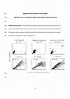 Research paper thumbnail of Supplementary material to "A European map of groundwater pH and calcium