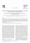 Research paper thumbnail of Facilitation of both stretch reflex and corticospinal pathways of the tibialis anterior muscle during standing in humans