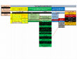 Research paper thumbnail of Layout of Daniel's 70th Week & Revelation