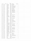 Research paper thumbnail of Cutler SW USDA Comparison Excel Spreadsheet